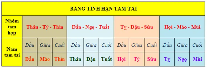 Bảng Điềm Báo Tốt Xấu & Giải Pháp Hóa Giải
