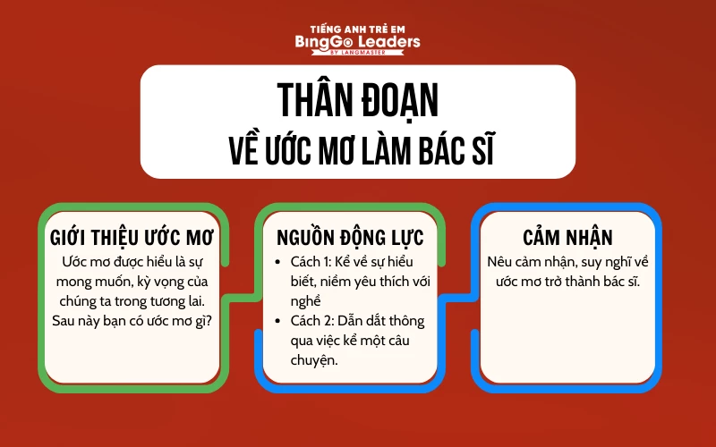 Bảng ý nghĩa giấc mơ bác sĩ