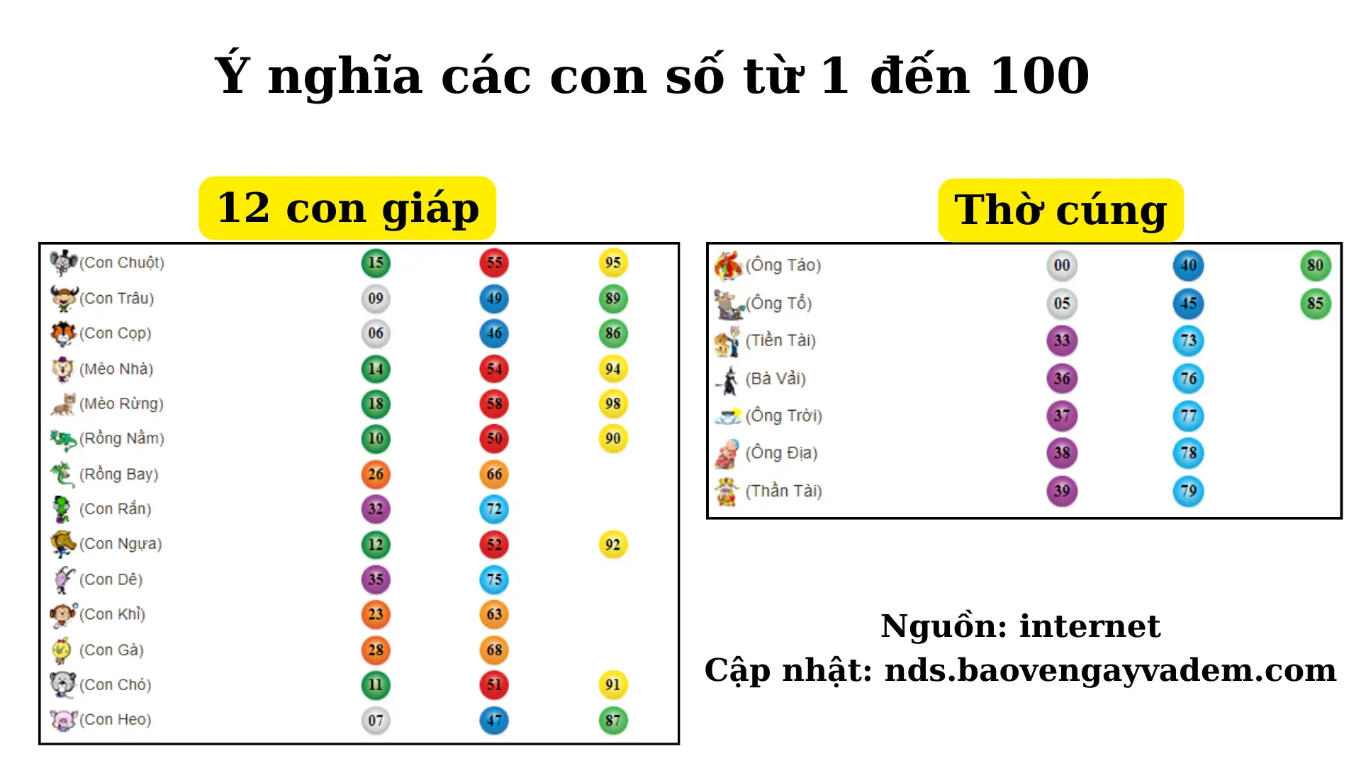Bảng Giải Mã Số Mơ May Mắn