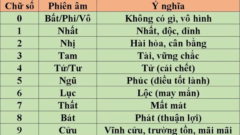 Bảng số may mắn tâm linh
