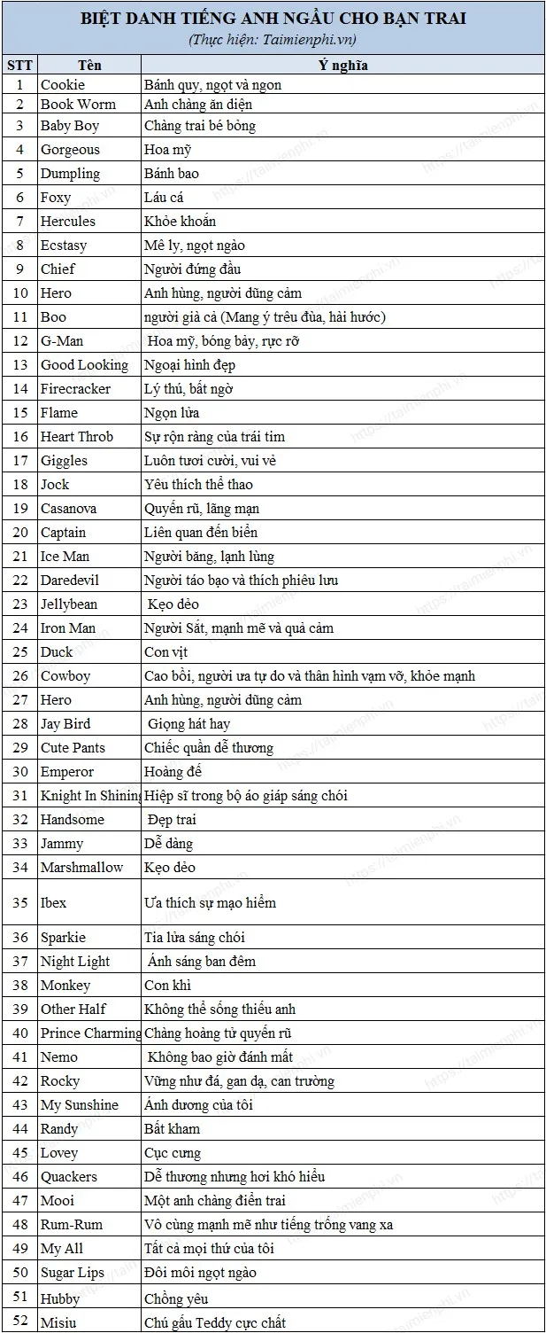 Các biệt danh tiếng Anh độc đáo và cá tính trên Facebook, mạng xã hội