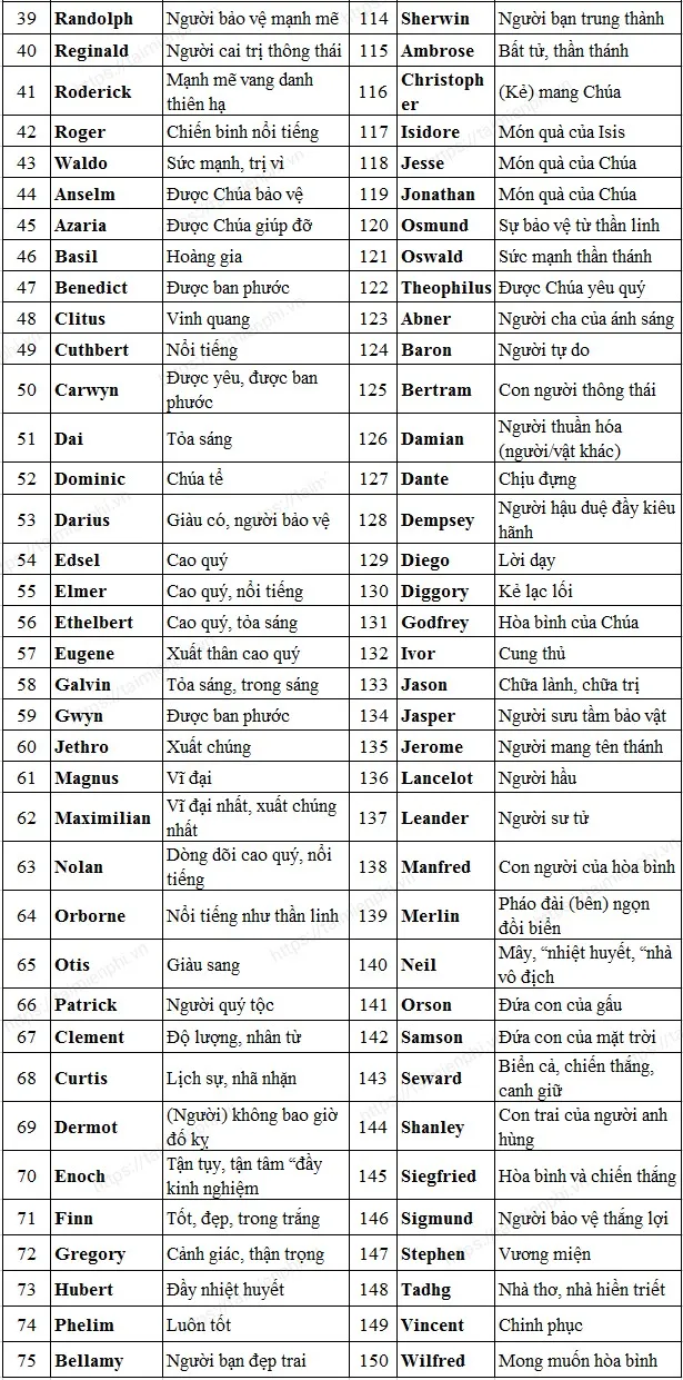 Gợi ý tên tiếng Anh ngầu cho con trai, con gái