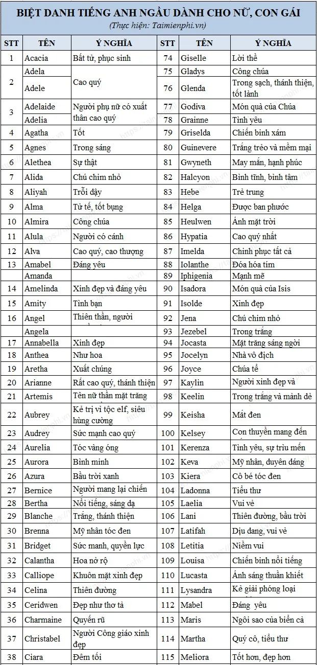 Tên tiếng Anh ngầu và ý nghĩa cho nữ giới