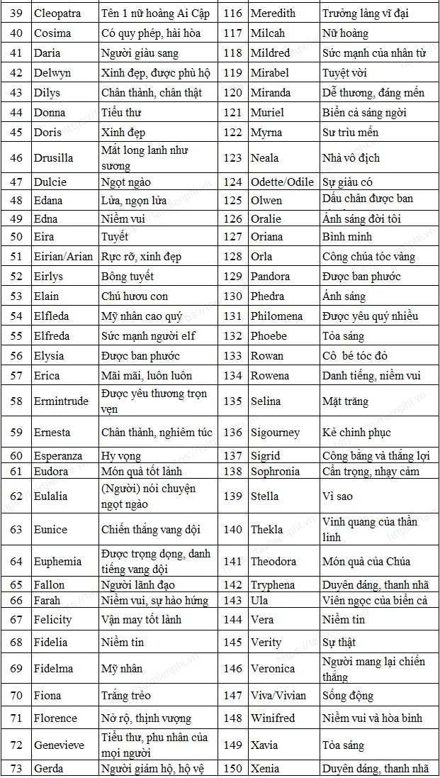 Biệt danh tiếng Anh ngầu cho con gái, nữ giới