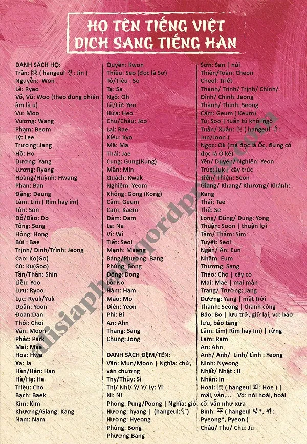 dich ten tieng viet sang tieng han