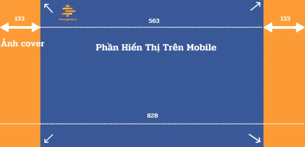 Hình ảnh kích thước ảnh bìa fanpage facebook hiển thị trên điện thoại