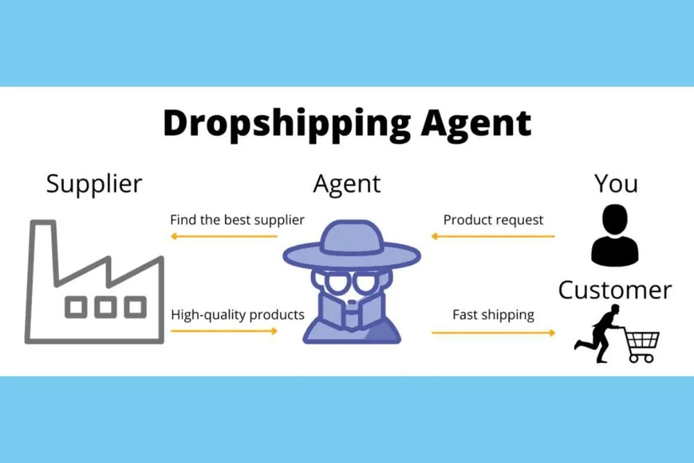các nguồn hàng dropshipping