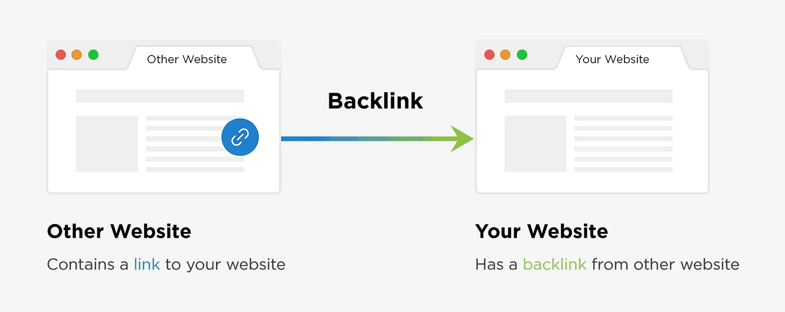 Tăng hiệu quả xây dựng liên kết (Backlink)