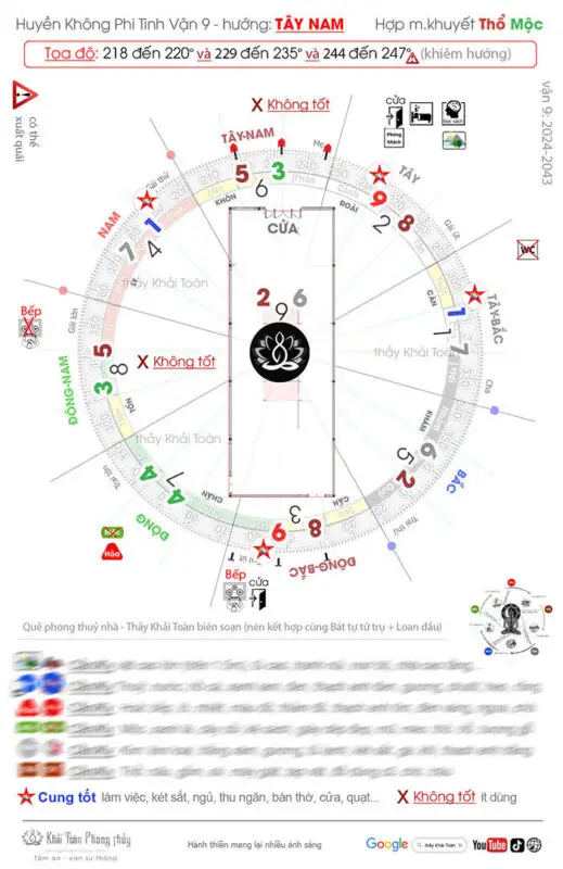 Sơ đồ Phong Thủy nhà: Tây Nam, Đào Hoa vị