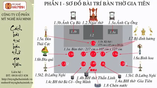 Bố Cục Ngai Chén Đồng Trên Bàn Thờ Gia Tiên Đúng Chuẩn Mực 6 Sơ đồ bàn thờ gia tiên: Vị trí ngai chén