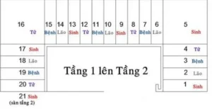 Cầu thang phong thủy: Số bậc chuẩn