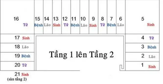 Nâng Tầm Vị Thế: Khám Phá Ý Nghĩa Phong Thủy Cầu Thang Chuẩn Mực 3 Cầu thang phong thủy: Số bậc chuẩn