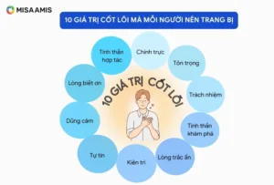 Suy tư tài chính và giá trị bản thân