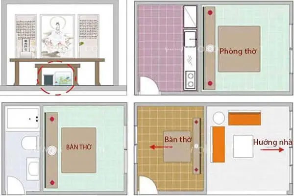 Đại kỵ đặt bàn thờ: Phong thủy cần biết.