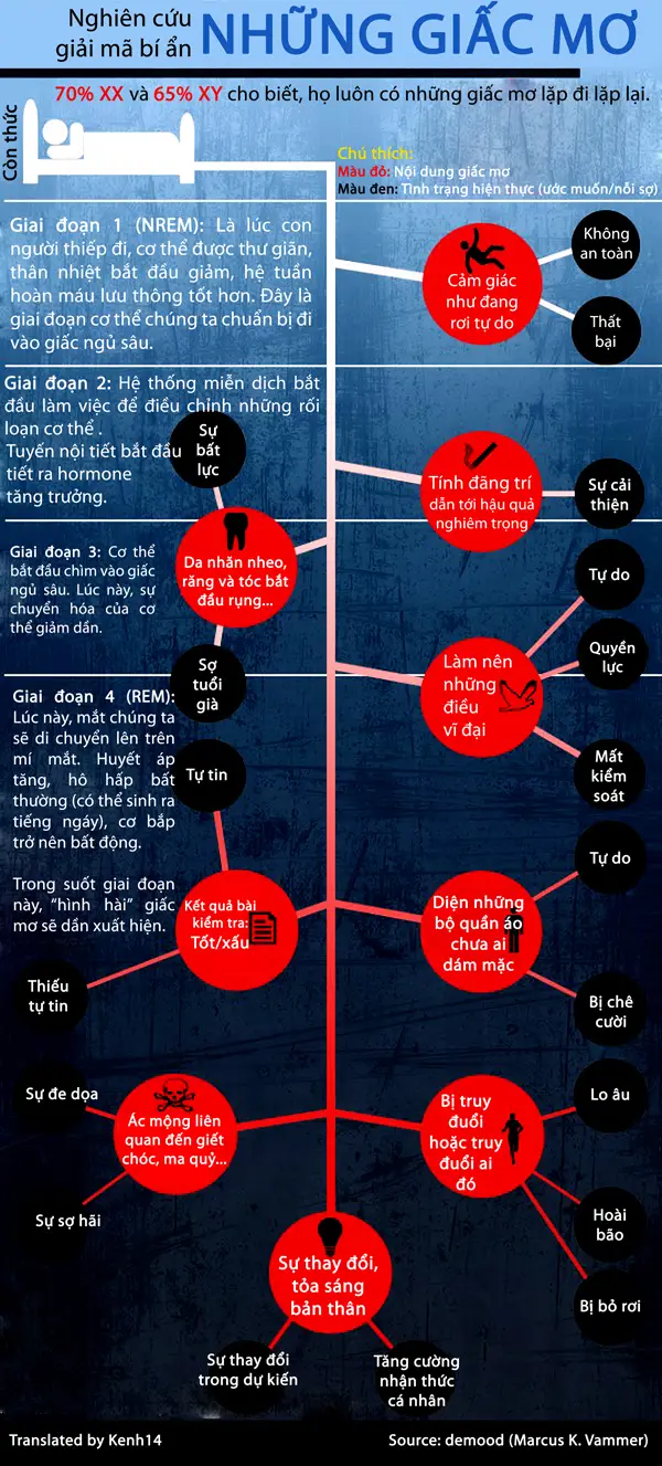 Giải Mã Giấc Mơ Nằm Mơ Thấy Chia Tay Người Yêu: Điềm Báo Gì Thật Sự? 5 Bảng Giải Mã Giấc Mơ Bí Ẩn