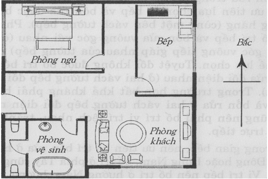 Hóa giải bếp bằng thiềm thừ: Sự thật và cách dùng chuẩn phong thủy 4 Sơ đồ bố trí bếp phong thủy: Yếu tố đánh dấu.
