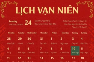 Lịch âm dương, bảng chuyển đổi phong thủy