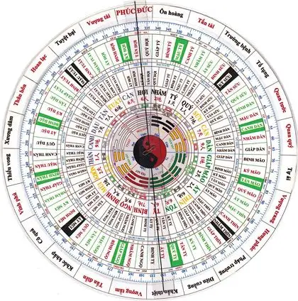 Nằm Mơ Thấy Đi Nước Ngoài: Giải Mã Ý Nghĩa & Hướng Hóa Giải 7 Biểu đồ cân bằng Phong Thủy Thiên Địa Nhân