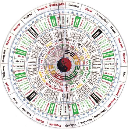 Giải Mã Giấc Mơ Thấy Hiệp Sĩ: Điềm Báo & Hướng Dẫn Hóa Giải 5 Thiên Địa Nhân hòa hợp vòng tròn cân bằng