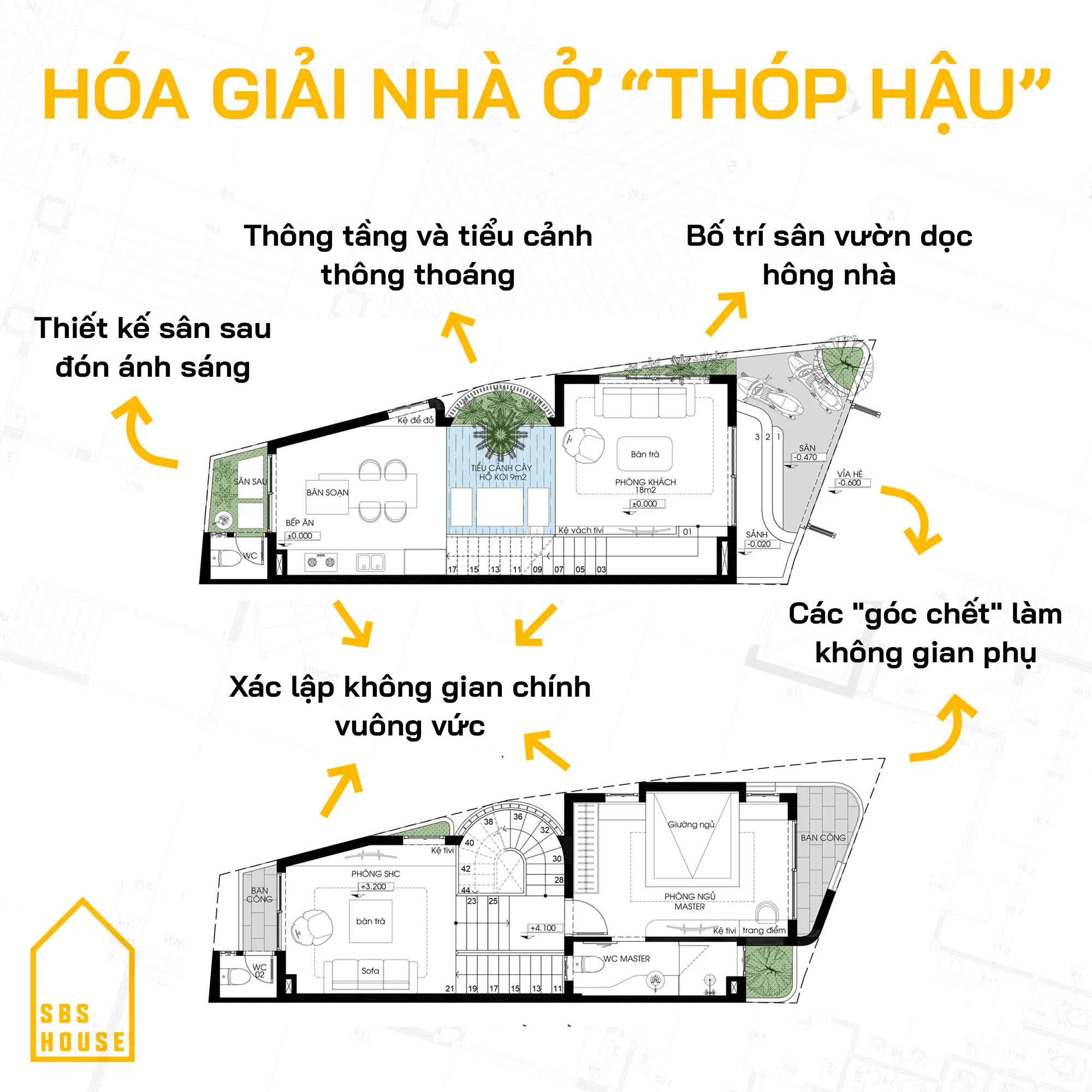 Khám Phá Ý Nghĩa Hình Dáng Nhà Phong Thủy Đem Lại Vận Khí Tốt 6 Nhà tóp hậu và giải pháp hóa giải.