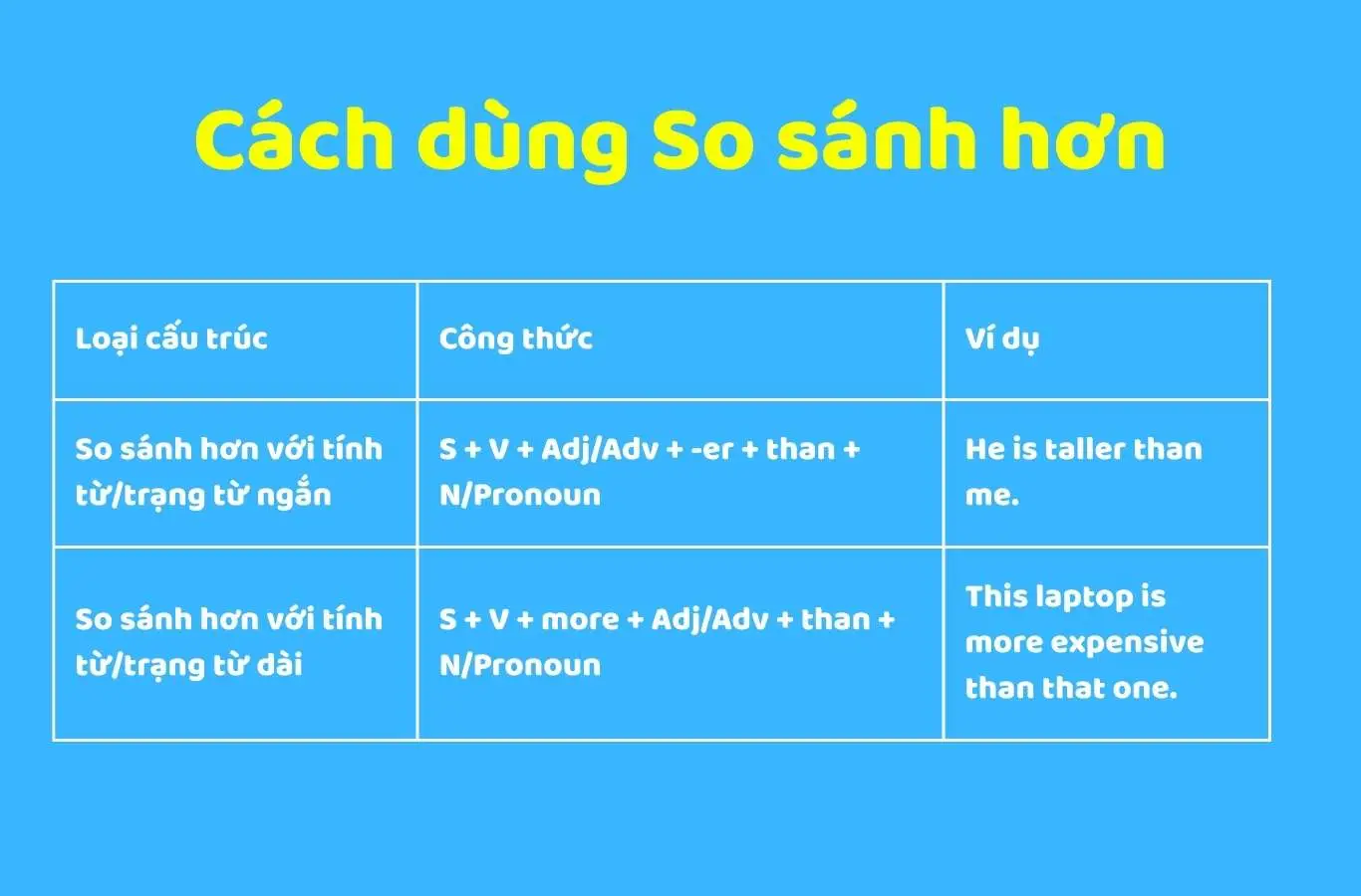 Bảng so sánh: Điềm báo và cách hóa giải