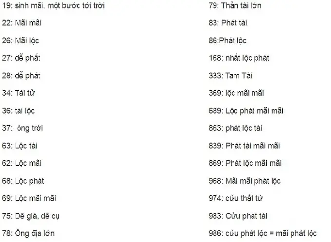 Bảng số may mắn và biểu tượng tài lộc