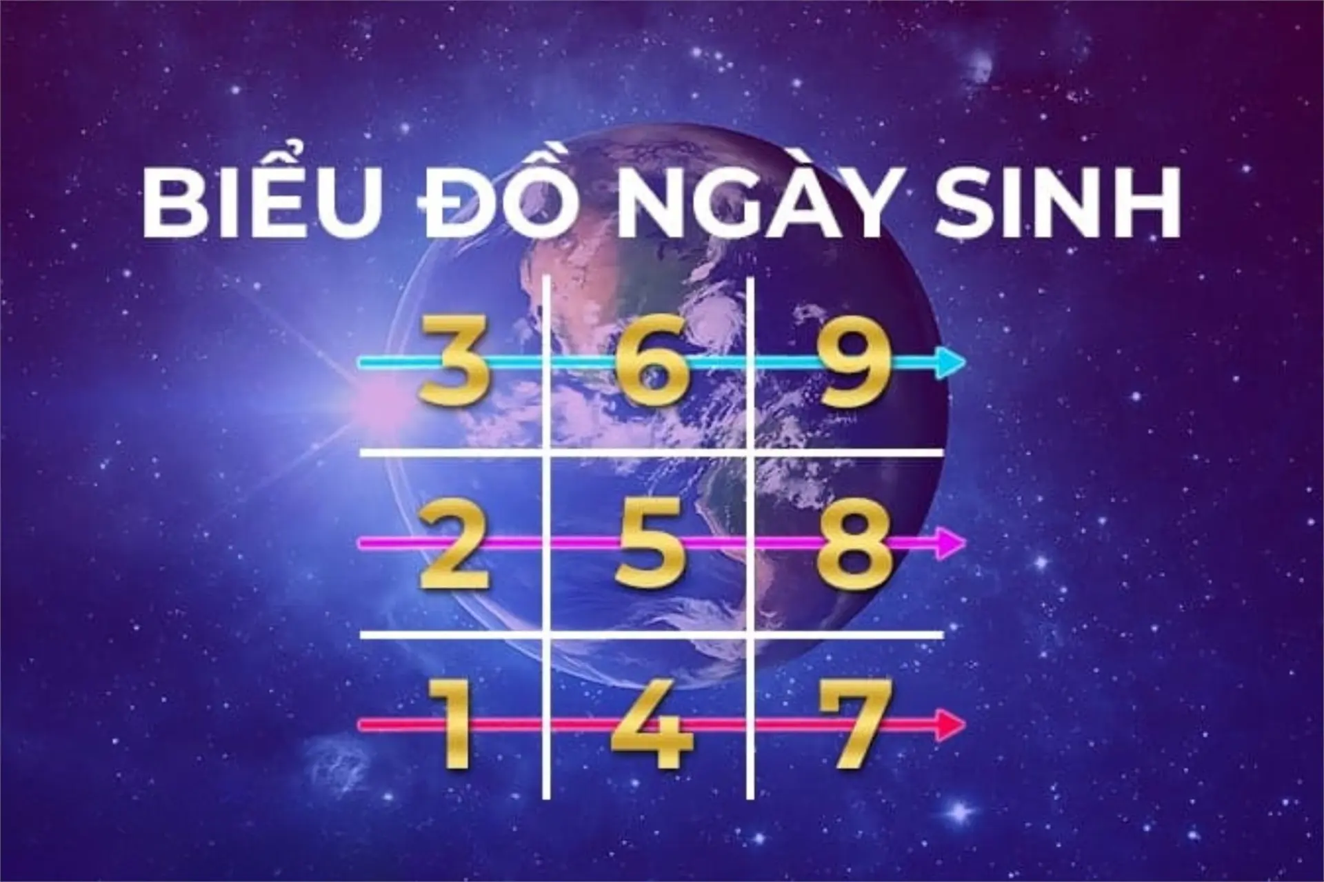 Nằm mơ thấy cháy nhà hàng xóm điềm báo gì: Giải mã sâu sắc 6 Bảng số tâm linh: Toán học huyền bí.