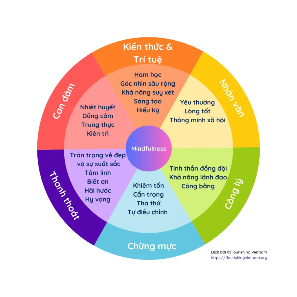 Bí Quyết Đặt Tên Con Sinh Tháng 8 Theo Thần Số Học Chuẩn Phong Thủy 5 Bảng phân tích ngũ cách cá nhân