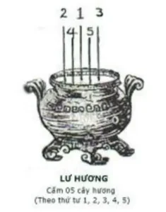 Ý nghĩa số nén hương khi thắp.