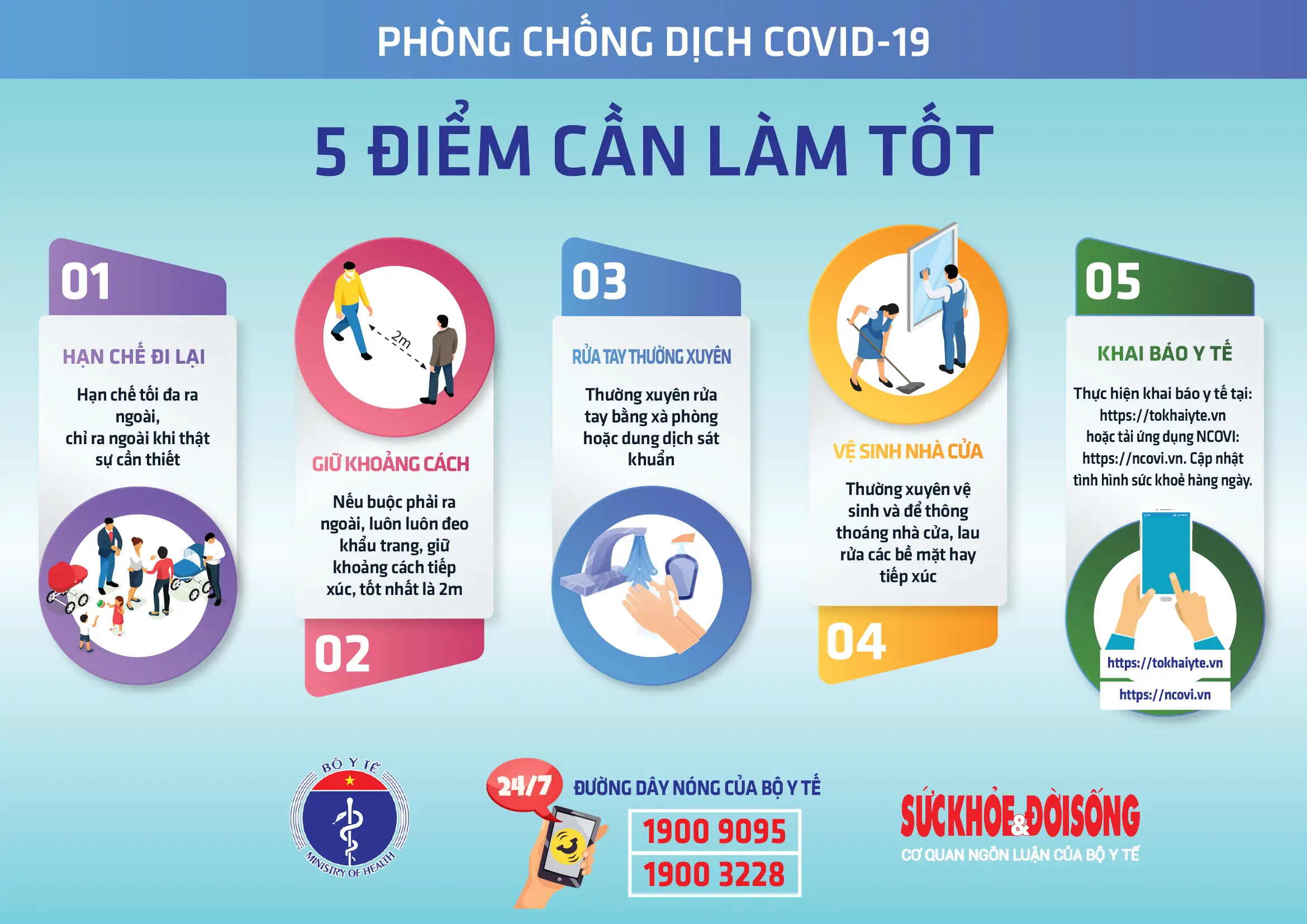 Mơ Thấy Làm Việc Thiện: Giải Mã Điềm Báo & Hướng Hóa Giải An Lành 5 Bảng hành động thiện và điềm báo.