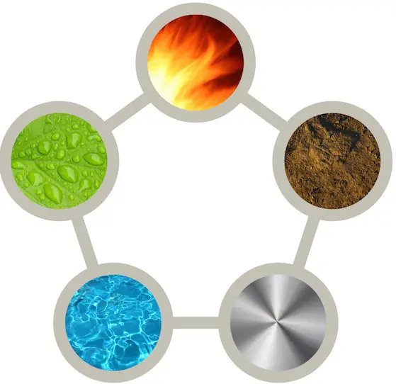 Phong Thủy: Phân tích yếu tố môi trường.