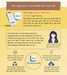 Điện thoại trong mơ: Kết nối thông tin số