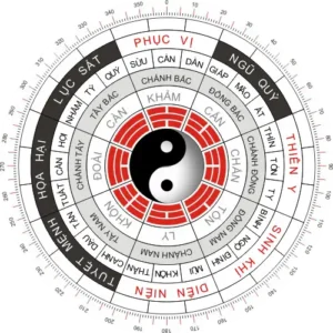 Bát Quái Đồ và 8 Hướng Chính Phong Thủy
