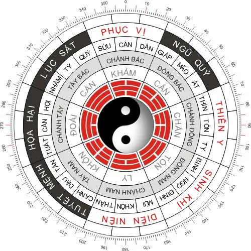 Ý Nghĩa Hướng Nhà Phong Thủy: Chìa Khóa Kiến Tạo An Khang, Thịnh Vượng 4 Bát Quái Đồ và 8 Hướng Chính Phong Thủy