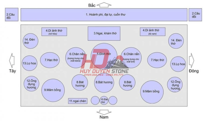 Sơ đồ bố cục bàn thờ gia tiên chuẩn