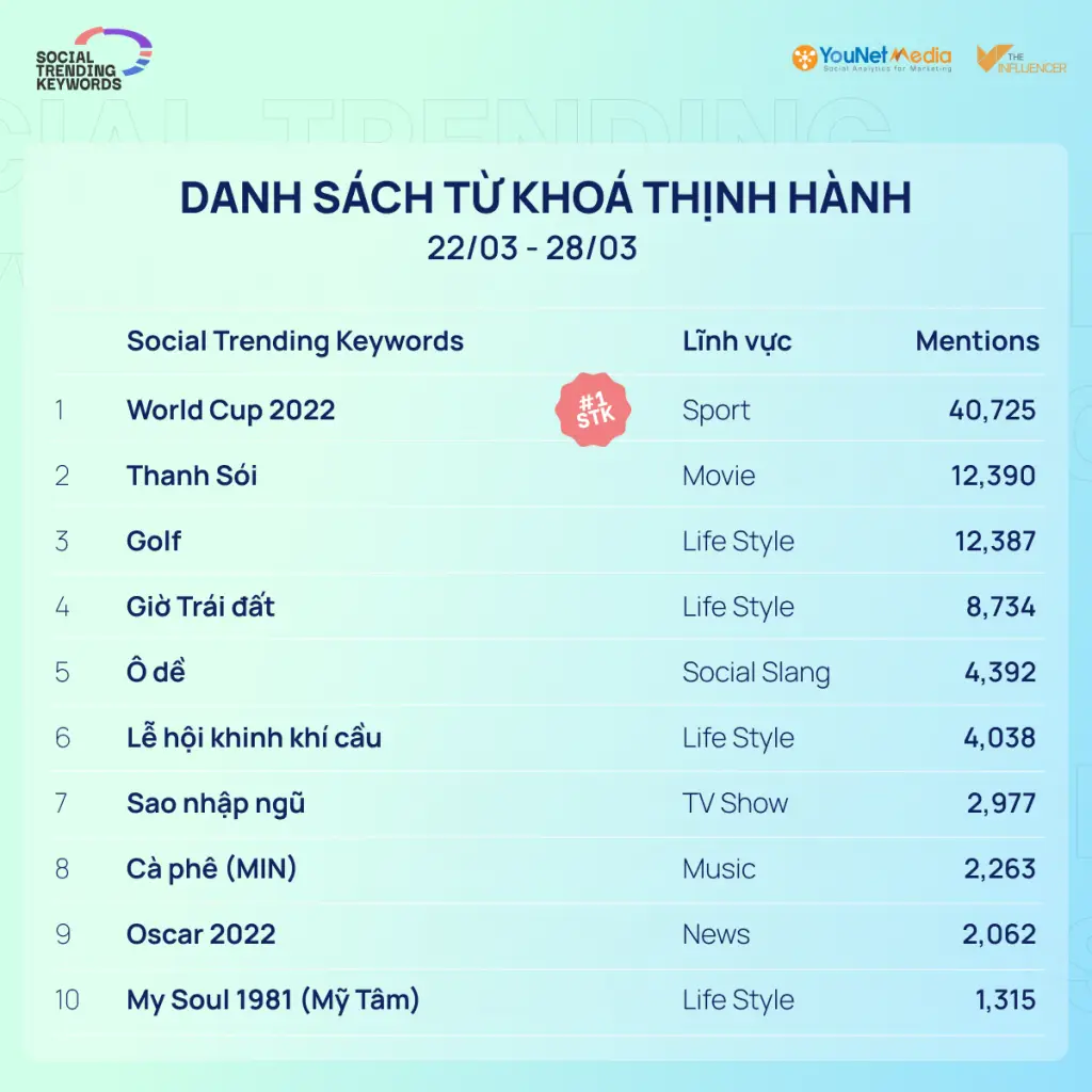 Bảng danh sách gợi ý tên