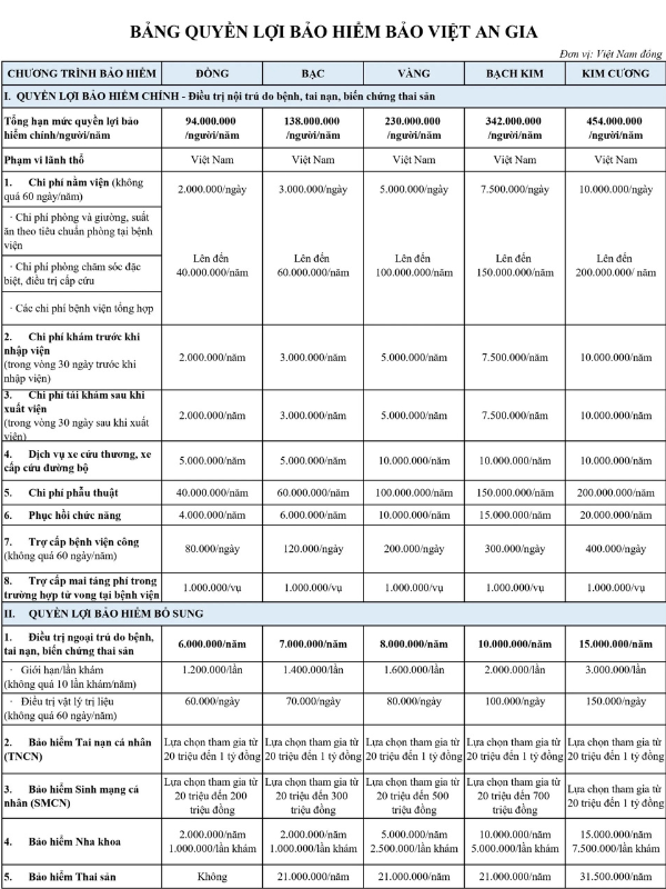 Nằm Mơ Thấy Dây Rốn Báo Điềm Gì? Hóa Giải Hay Đón Nhận? 5 Bảng Tổng Hợp Điềm Báo & Lời Khuyên