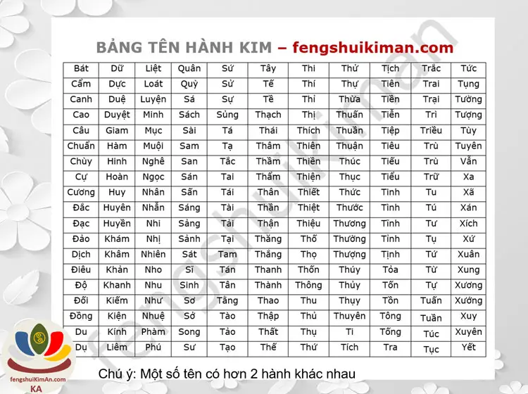 Bảng phân tích Ngũ Cách theo tên mẫu