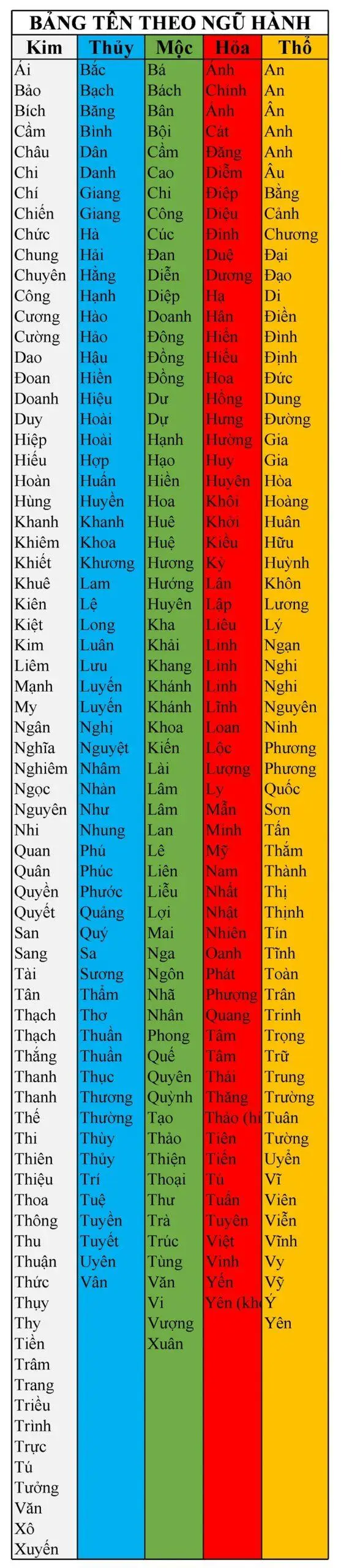 Bí Quyết Đặt Tên Con Theo Tổng Ngày Sinh 1-9 Hợp Mệnh Ngũ Hành 7 Bảng phân tích Ngũ Cách tên ví dụ