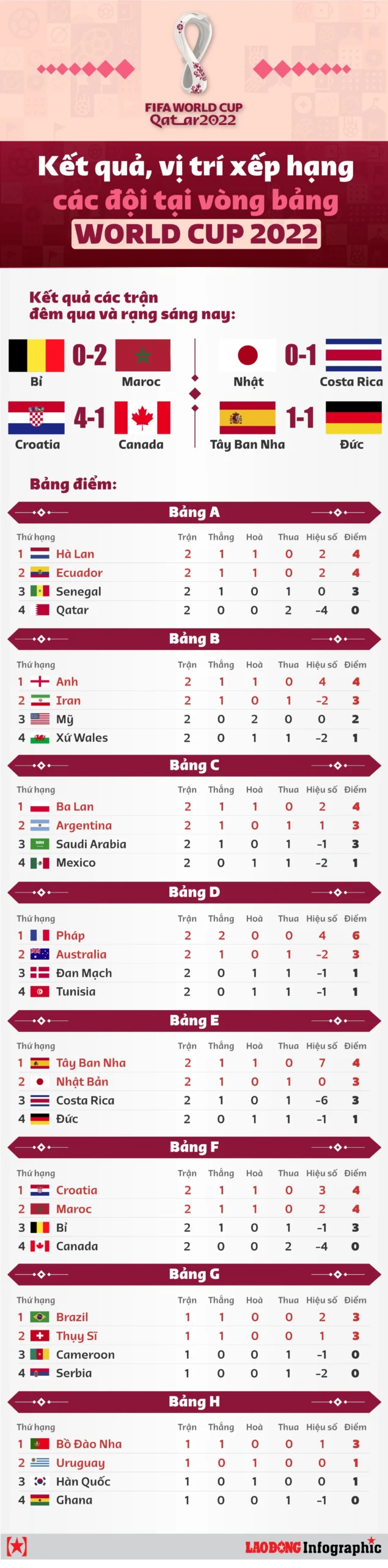 Giải Mã Giấc Mơ Thấy World Cup: Điềm Báo Gì Đang Chờ Đón? 6 Kết quả bóng đá: Bảng tỉ số trận đấu nhiều bàn.