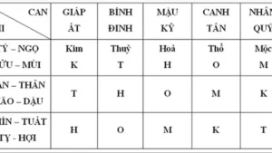 Hình ảnh Bảng Can Chi Ngũ Hành 2024