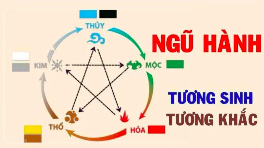 Đặt Tên Con Sinh Tháng 11: Bí Quyết Hợp Mệnh, Vượng Khí Trọn Đời 7 Biểu đồ phân tích Ngũ Cách đặt tên chuẩn