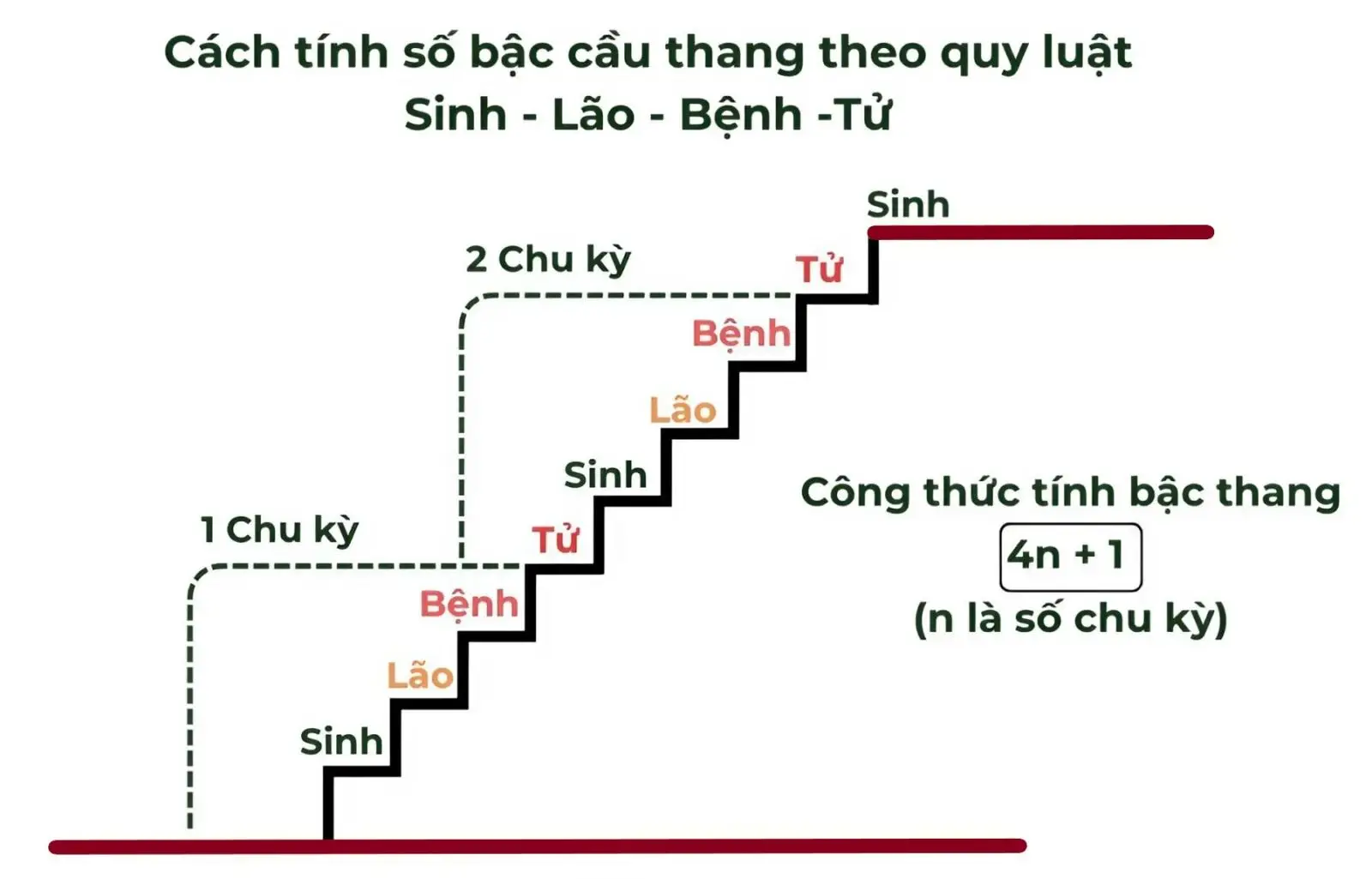 Giải mã kiêng kỵ cầu thang màu đen: Hóa giải để đón Cát Khí 6 Cầu thang phong thủy Ngũ Hành