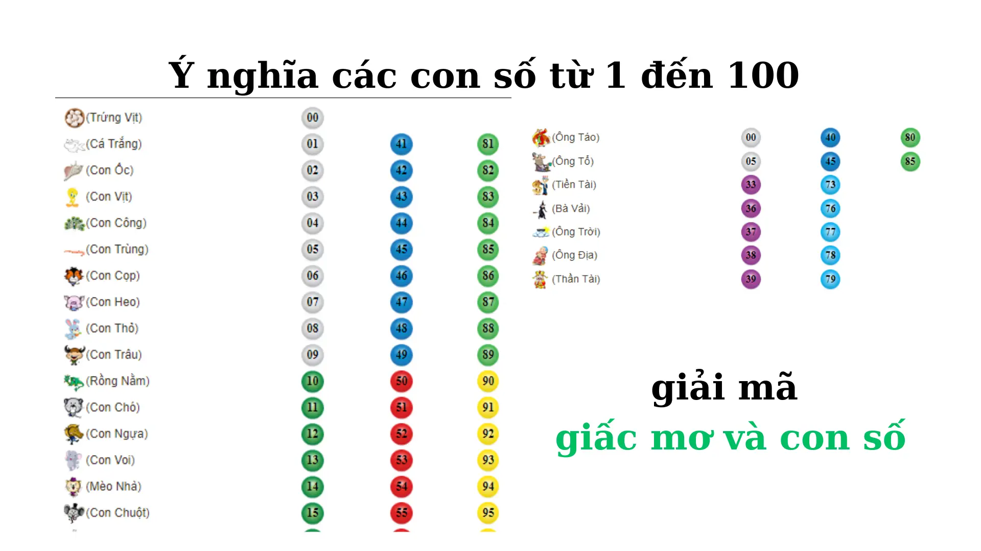 Mơ Thấy Trả Thù: Giải Mã Giấc Mơ Và Hóa Giải Nghiệp Chướng 6 Sổ mơ mở: Giải mã biểu tượng và con số.