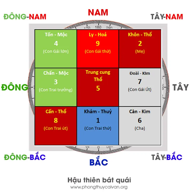 Giải Mã Sâu Sắc Ý Nghĩa Số 7 Thất Thoát Trong Phong Thủy 6 Biểu đồ Phi Tinh Thất Xích Vận Khí