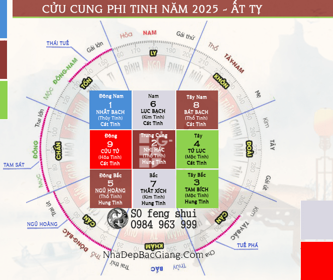 Sơ Đồ Phi Tinh Cung Mệnh Bản Đồ Nhà