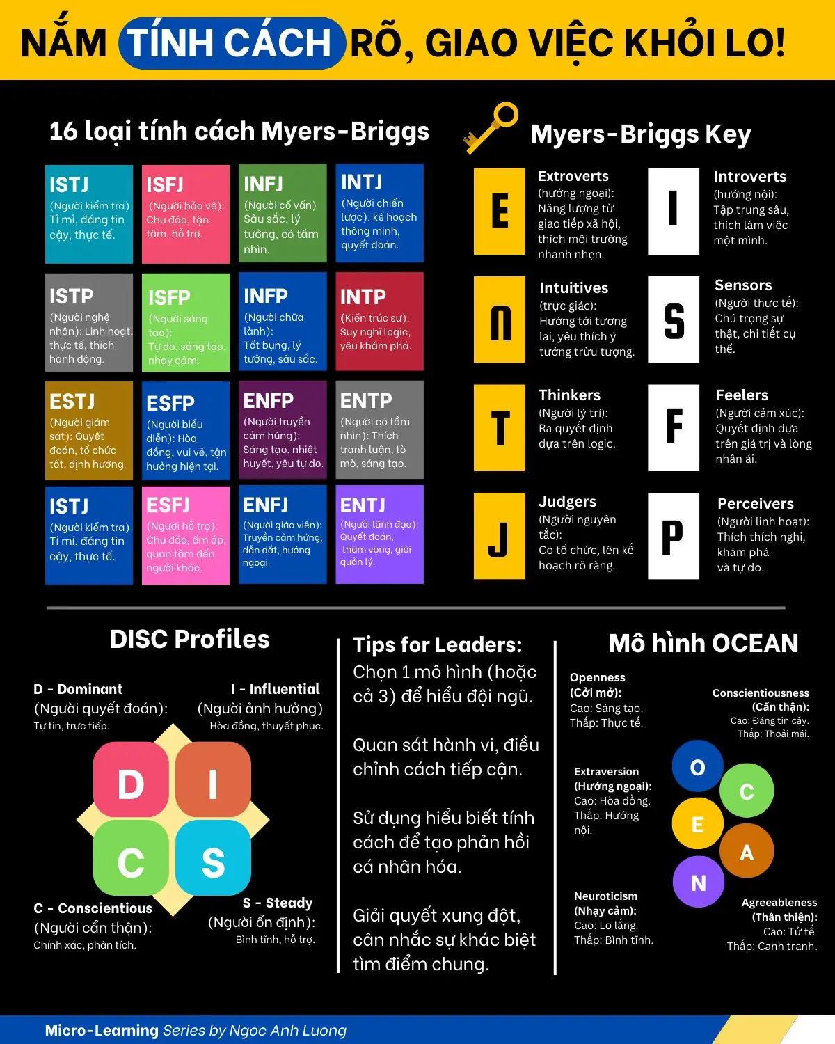 Bảng tóm tắt điềm báo và lời khuyên