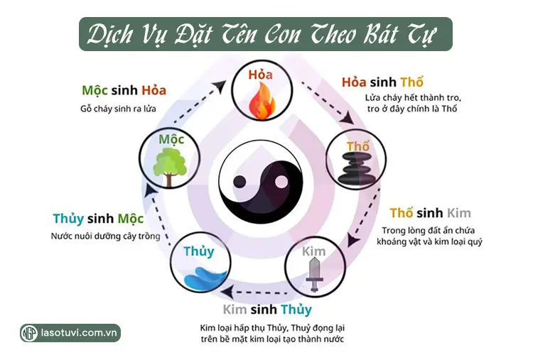 Giải Mã Vận Mệnh: Đặt Tên Con Theo Bát Tự Chuẩn Phong Thủy 4 Bé ngủ bình yên, ươm mầm tương lai.