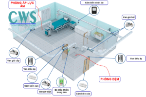 Sơ đồ khí âm bệnh viện ảnh hưởng nhà ở.