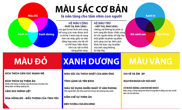 Màu sắc trong mơ: Bảng ý nghĩa tích cực, tiêu cực.